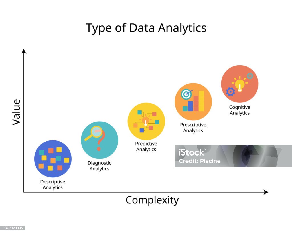 The 5 Types Of Data Analytics For Descriptive Diagnostic Predictive ...
