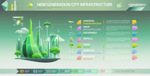 Modelo de Infográficos de Cidade Futurista - ilustração de arte em vetor