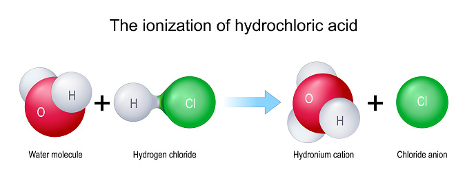 The ionization of hydrochloric acid. Molecules H2O and HCl combine to form hydronium cation H3O and chloride anion Cl through a chemical reaction. Vector illustration