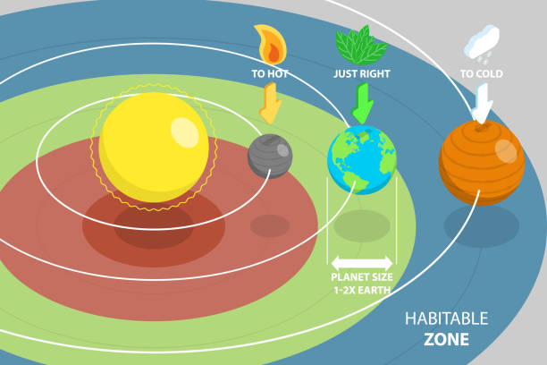 3D Isometric Flat Vector Conceptual Illustration of Habitable Zone 3D Isometric Flat Vector Conceptual Illustration of Habitable Zone, Educational Diagram galaxy diagram stock illustrations