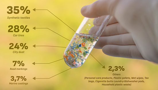 Additives Inmicroplastic Microplastics Composition Infographics Stock Photo - Download Image Now ...