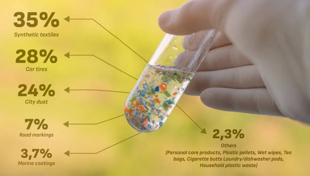 Microplastics composition infographics. stock photo