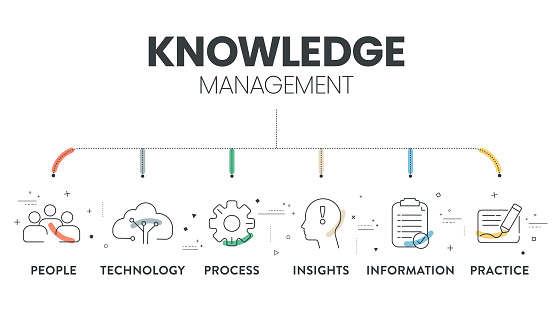 Knowledge management systems or KMS infographic diagram banner template vector for decision-making refers to systematic process of people, technology, process, insights, information and practice.