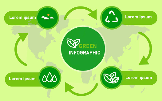 Green infographic