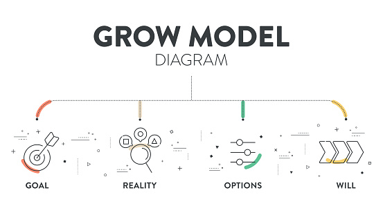 Grow Method Framework Grow Model Diagram Infographic Template Banner Vector Goal Oriented ...