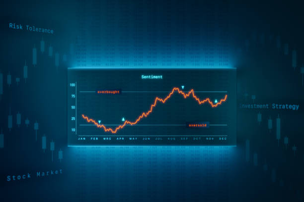 istock Market sentiment. Overbought and oversold stock. 1497128531