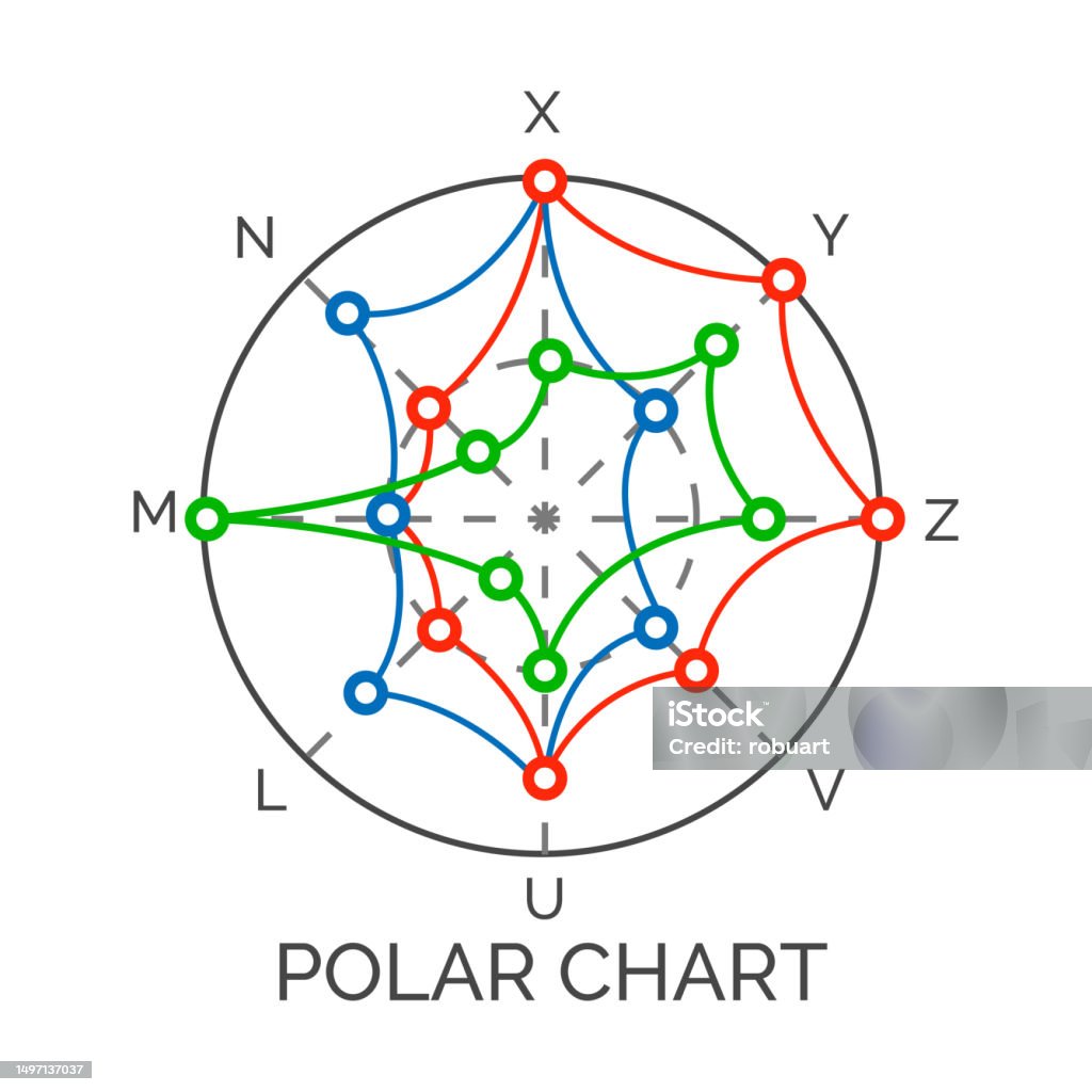 Data Visualization Radial Diagram Polar Chart Presenting Scientific ...