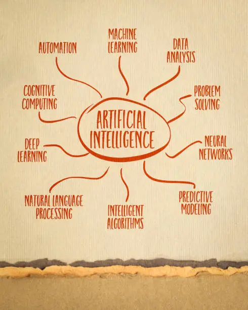 artificial intelligence mind map sketch - modern technology concept