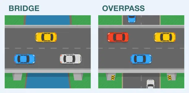 Vector illustration of Driving tips and rules. Differences between bridges and overpasses. Top view of traffic flow.