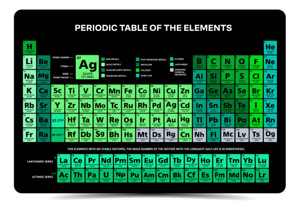 istock Mandeleev Periodic table of the chemical elements chart illustration 1498160066