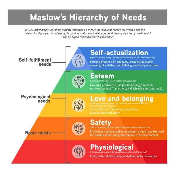 Textable Maslow 720+ Maslow Fotografías de stock, fotos e imágenes libres de derechos ...