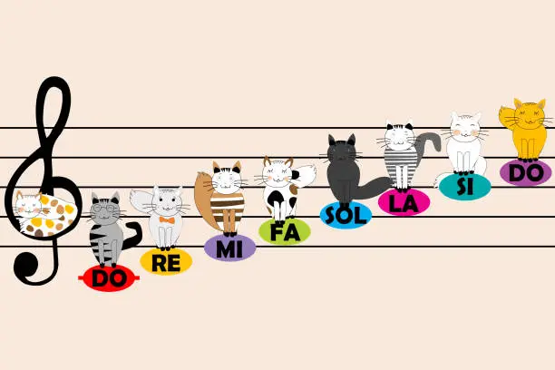 Vector illustration of Musical poster with portable and cartoon cats sitting on musical notes