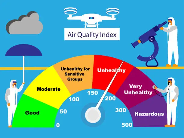 Vector illustration of Air quality index