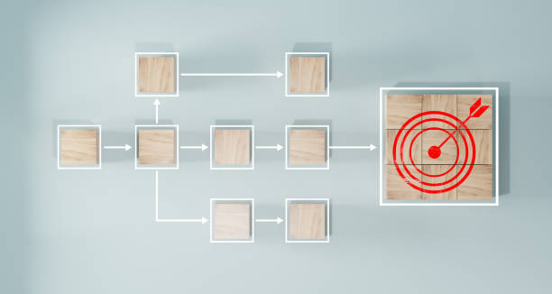 istock Business goal achievement, workflow and process automation flowchart. Wooden cubes representing work process management and target icon on blue background. 1498869323