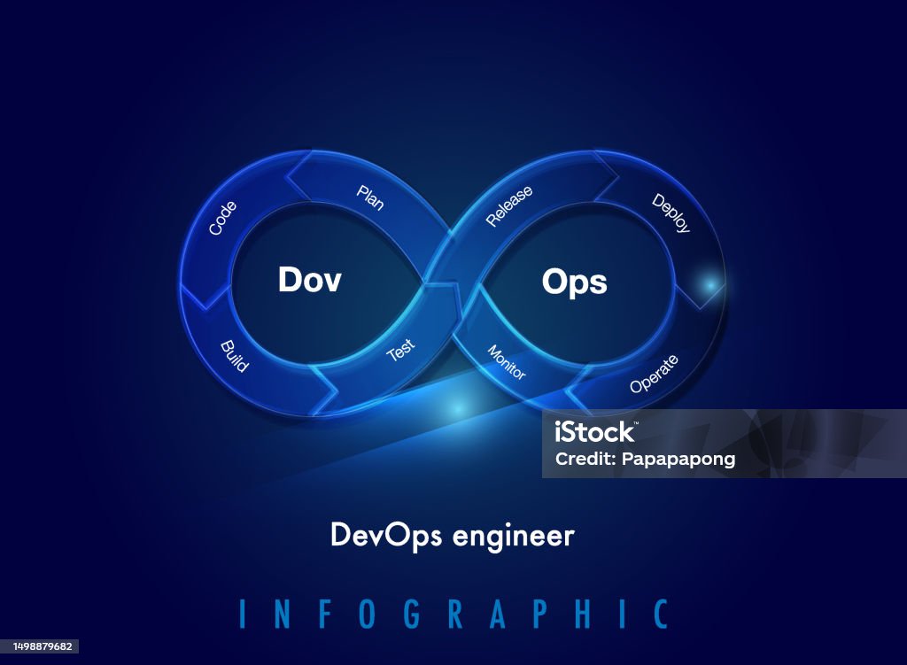 Ops Engineer Vector Dov Ops Info5infinity Shape Infographic Template For Devops Engineer I ...