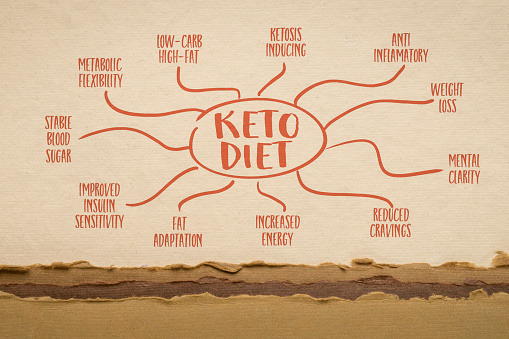 keto diet mind map sketch on art paper, healthy eating and lifestyle concept