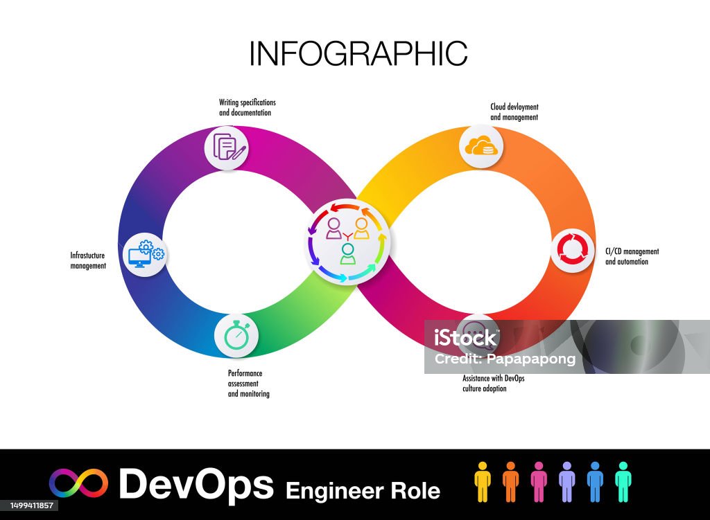Infinity Shape Infographic Template For Devops Engineer Role ...