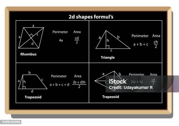 Vector Education Geometry Formulas Table Geometric Figures On Black ...