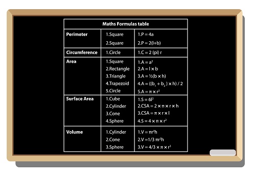 Formula Math Cycle Maths Formulas Table On Black School Board Vector Background ...
