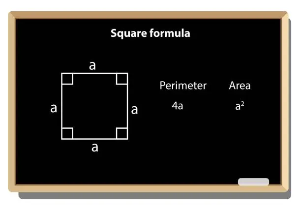 Vector illustration of The perimeter of the given square is a+a+a+a = 4a units. Hence, the formula of the perimeter of a square = 4 × length of any one side. Geometric figures on black school board vector background.