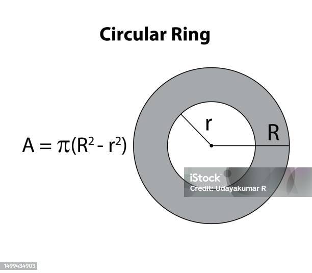 Circular Ring Method Circular Ring Maths Geometric Figures On Black School Board Vector ...