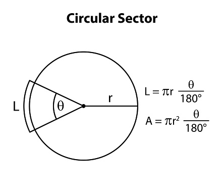 Circular sector formals. mathematical formula equation. math's important formals