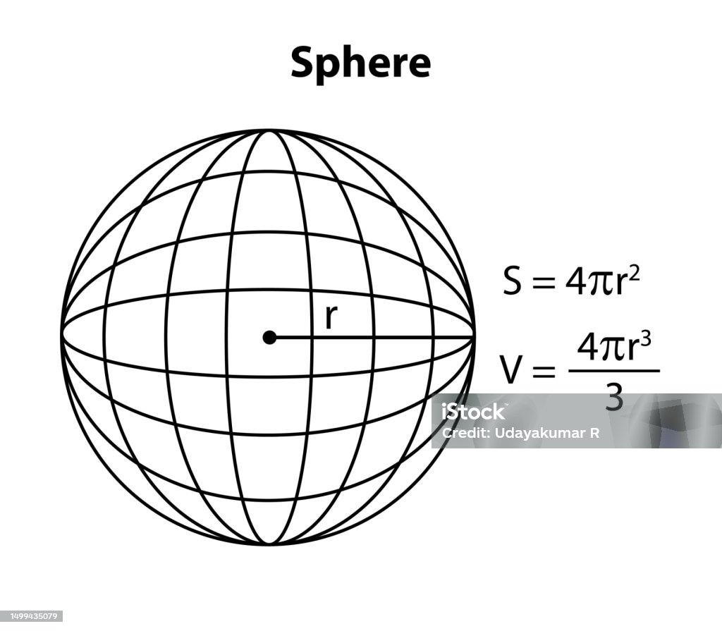 Fat Spherical Math Sphere Three D Shape Nets Base Area Lateral Area Surface Area And ...