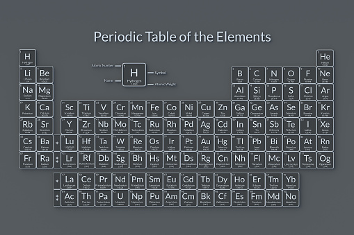 Full periodic table of elements. Scientific development. Chemical symbols. Science and education. Chemistry research. Top view. 3d render