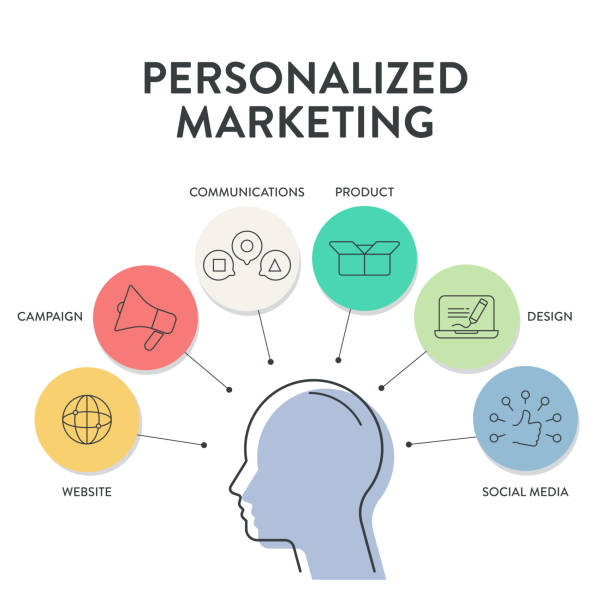 Personalization Example Picture 370+ Personalized Website Stock Illustrations, Royalty-Free Vector ...