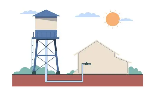 Vector illustration of Concept of water tower operating principle. Supply storage, industrial construction with tank reservoir, agricultural landscape, cartoon flat isolated vector watertower building illustration