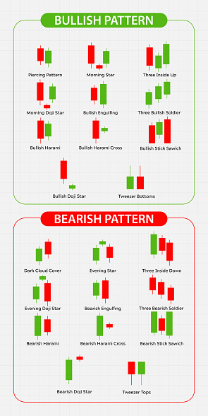 Shelf Candlestick Pattern Candlestick Pattern Set Stock Illustration - Download Image Now ...