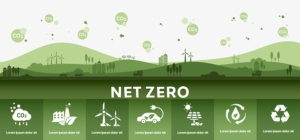 Zero emission by 2050. Net zero and carbon neutral concept. Net zero greenhouse gas emissions target. Climate neutral long term strategy with net zero icon infographic.