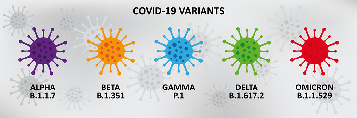 Covid-19 virus variants poster. Vector illustration. Variations of the coronavirus. Alpha, Beta, Gamma, Delta, Omicron.