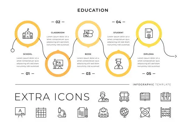 Vector illustration of Education Line Icons and Infographic Template