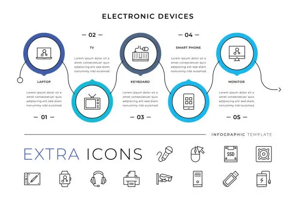 Vector illustration of Electronic Devices Line Icons and Infographic Template