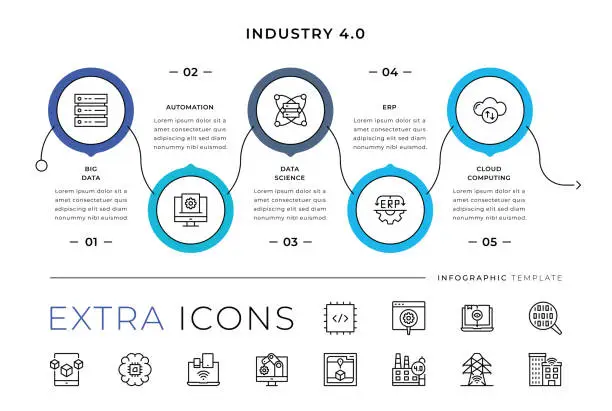 Vector illustration of Industry 4.0 Line Icons and Infographic Template