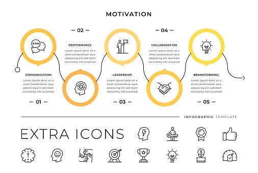 Vector Infographic Template of Motivation with additional line icons below.