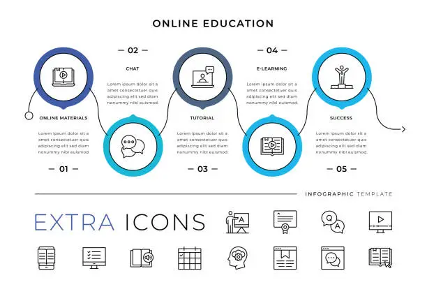 Vector illustration of Online Education Line Icons and Infographic Template