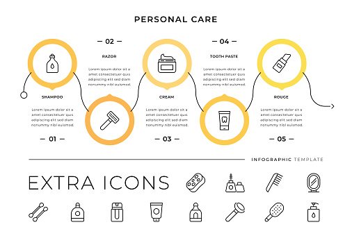 Vector Infographic Template of Personal Care with additional line icons below.