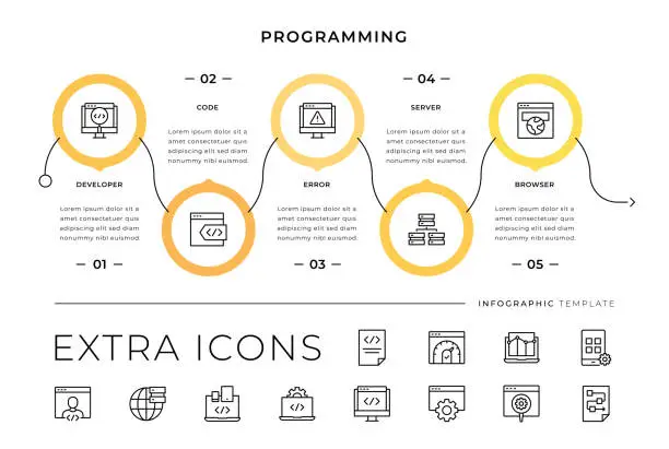 Vector illustration of Programming Line Icons and Infographic Template