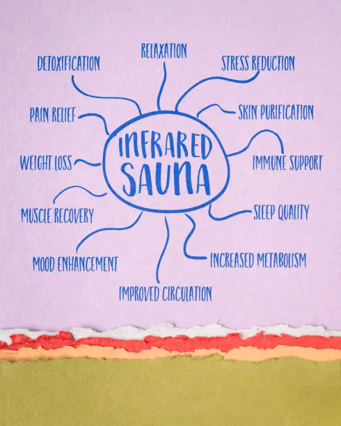 health benefits of infrared sauna - mind map sketch on art paper, health and lifestyle  infographics