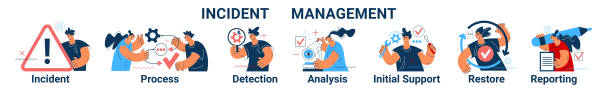 인시던트 관리 프로세스. 비즈니스 기술. 인시던트 관리 배너 웹 아이콘입니다. 인시던트, 프로세스, 감지, 분석, 초기 지원, 복원 및 보고의 아이콘이 있는 비즈니스 프로세스 관리. - crime restoring danger accident stock illustrations