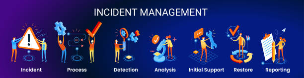 인시던트 관리 프로세스. 비즈니스 기술. 인시던트 관리 배너 웹 아이콘입니다. 인시던트, 프로세스, 감지, 분석, 초기 지원, 복원 및 보고의 아이콘이 있는 비즈니스 프로세스 관리. - crime restoring danger accident stock illustrations