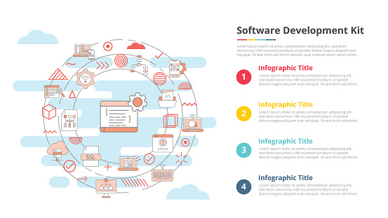 sdk software development kit concept for infographic template banner with four point list information illustration