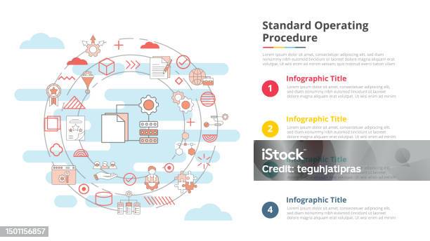 Konsep Prosedur Operasi Standar Sop Untuk Banner Template Infografis
