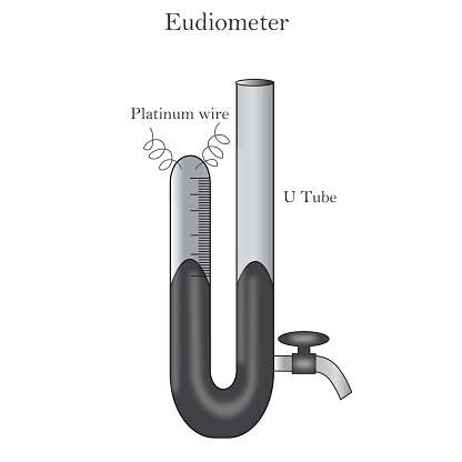 An illustration of an eudiometer diagram a graduated glass tube that measures the change in volume of a gas mixture