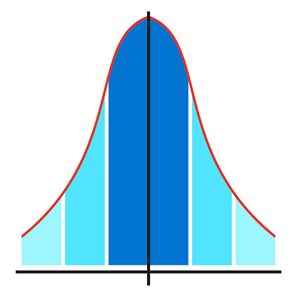 Gauss distribution. Distribution standard gaussian chart. Standard normal distribution. Bell curve symbol. Vector illustration. stock image. EPS 10.