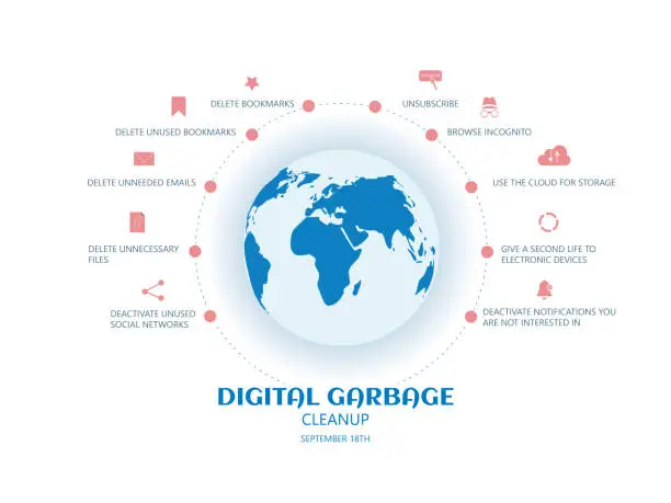 Vector illustration of Digital garbage cleanup