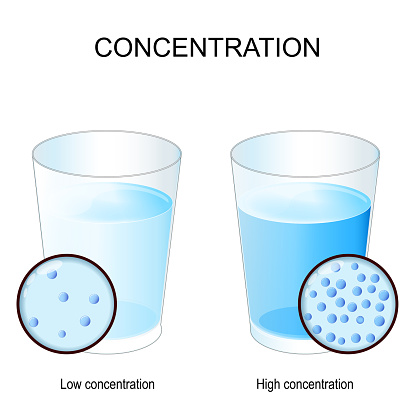 concentration in chemistry is the abundance of a constituent in the total volume of a mixture. Two glasses with substance of Low and high concentration. Close-up of particles in liquid. Vector illustration