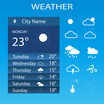 The concept of the weather widget. Temperature, cloudiness, wind direction and speed, rainfall. Weather forecast for every day of the week
